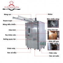 Cách Chọn Mua & Sử Dụng Lò Nướng Lợn Cả Con Hiệu Quả